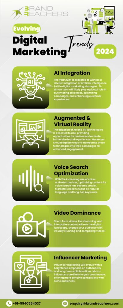 Evolving Digital Marketing Trends 2024 | Marketing Trends for 2024