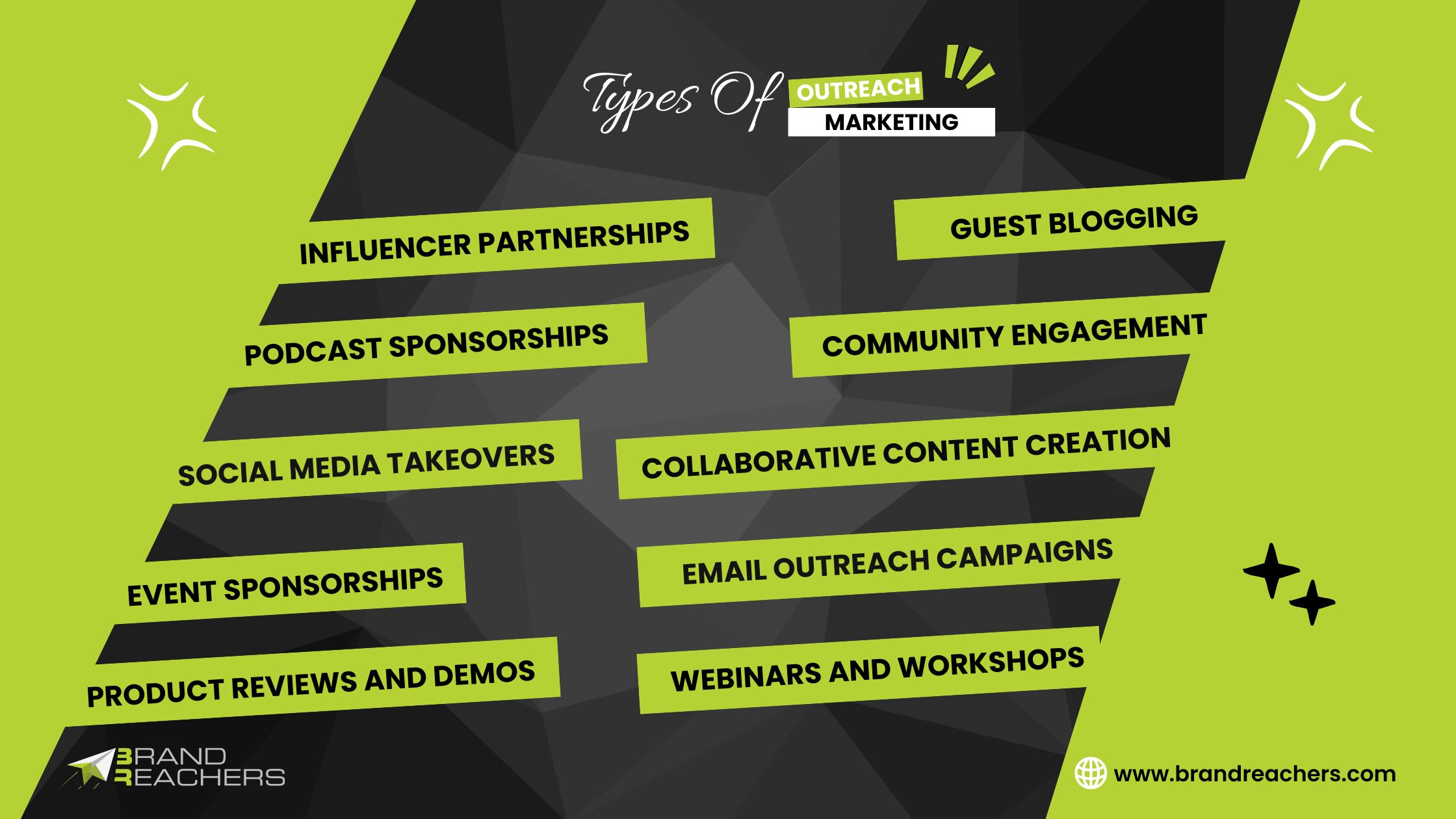 types of outreach marketing strategies,influencer marketing ,guest blogging