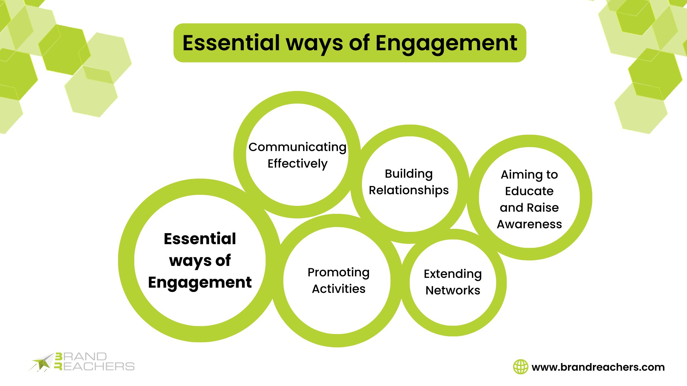 essential ways of outreach marketing engagement